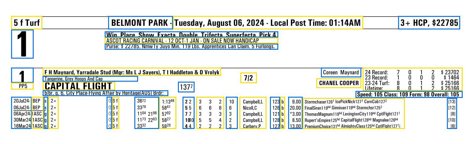 TrackInfo PP TBD Guide